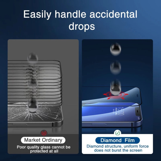 Tempered Glass Screen Protector for iPhone 12 & iPhone 13