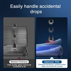 Tempered Glass Screen Protector for iPhone 12 & iPhone 13