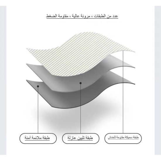 رسم توضيحي لمواد حقيبة سفر مقاومة للماء متعددة الطبقات رسم توضيحي لطبقات متعددة من مواد مقاومة للماء وعازلة ومقاومة للخدش